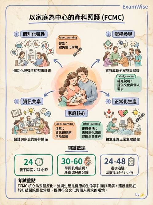 護理師 - 孕期營養心理與衛生政策 - AI 圖文解析預覽
