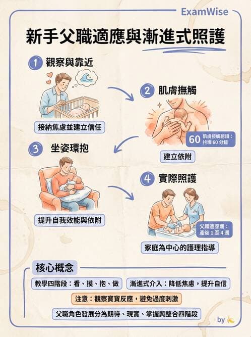 護理師 - 新生兒日常照護與篩檢 - AI 圖文解析預覽