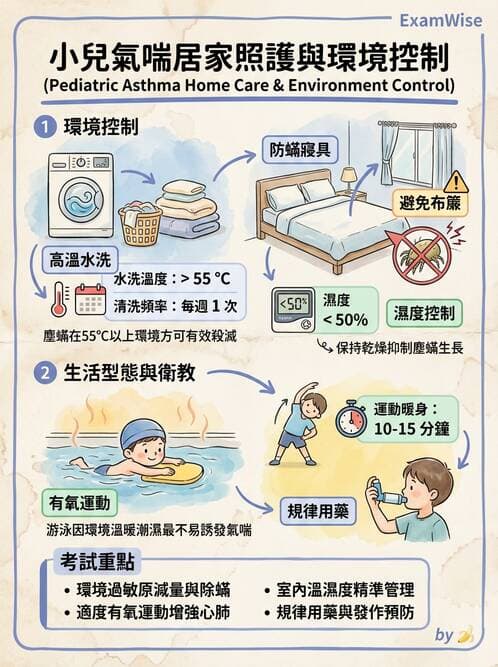護理師 - 兒童呼吸系統疾病 - AI 圖文解析預覽