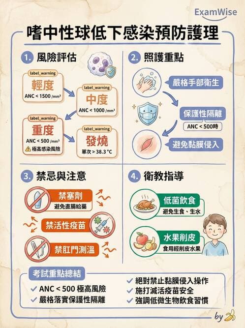 護理師 - 兒童血液與腫瘤疾病 - AI 圖文解析預覽