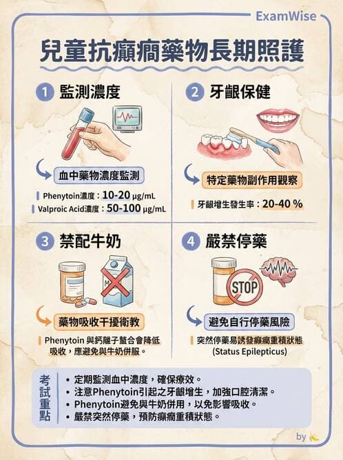 護理師 - 兒童給藥與輸液技術 - AI 圖文解析預覽