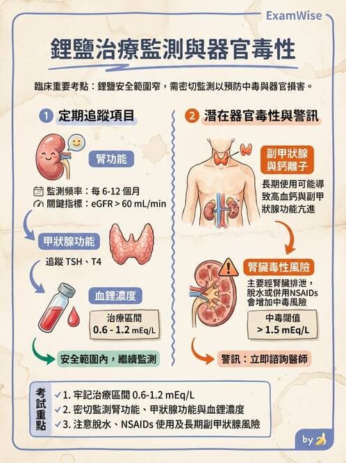 護理師 - 精神科藥物與生物治療 - AI 圖文解析預覽