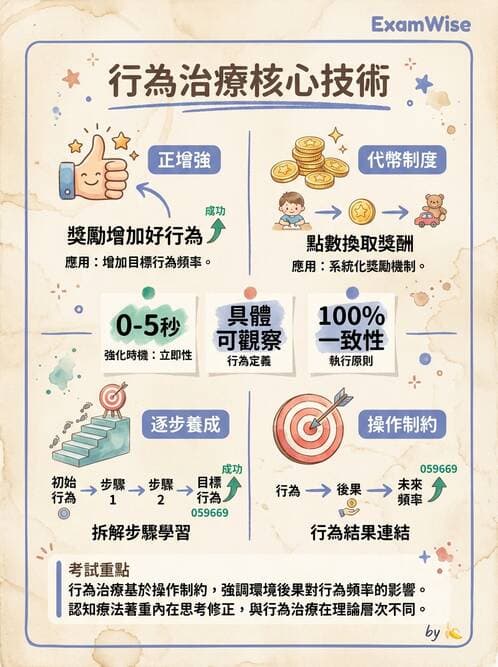護理師 - 心理治療與團體治療 - AI 圖文解析預覽