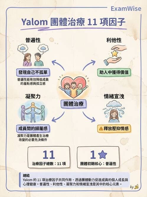 護理師 - 心理治療與團體治療 - AI 圖文解析預覽