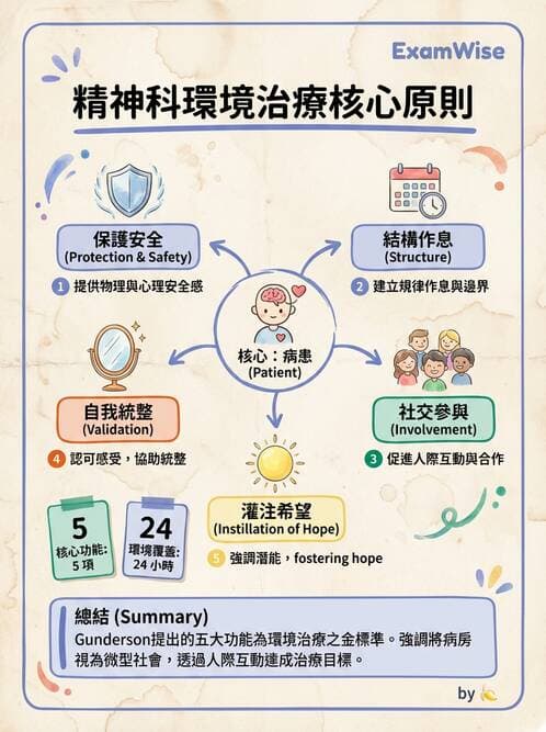 護理師 - 憂鬱症與自殺防治 - AI 圖文解析預覽