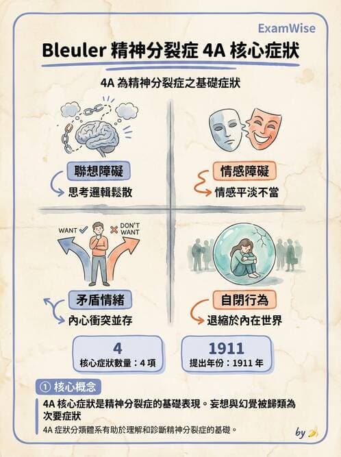 護理師 - 情感與思覺障礙綜合評估 - AI 圖文解析預覽