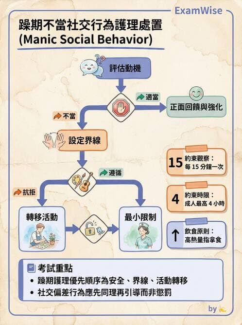 護理師 - 雙相情緒障礙護理 - AI 圖文解析預覽