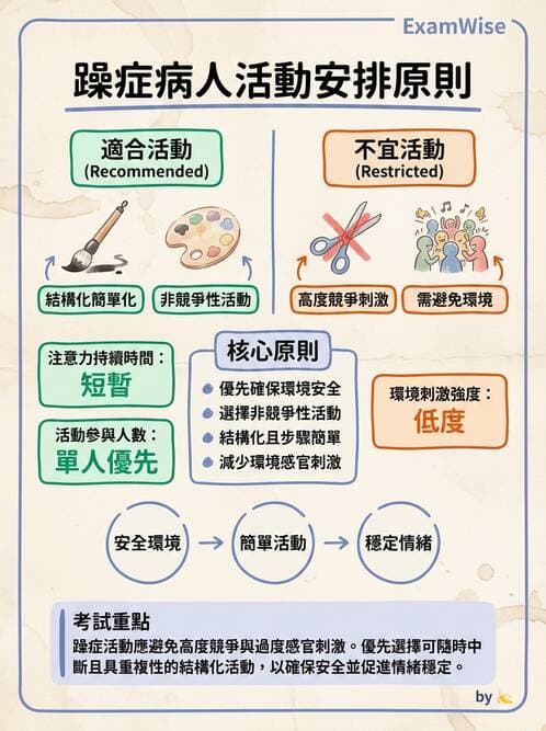 護理師 - 雙相情緒障礙護理 - AI 圖文解析預覽