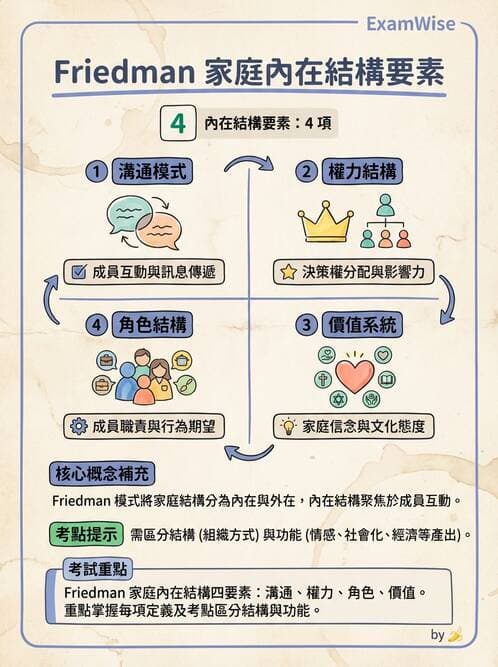 護理師 - 家庭護理 - AI 圖文解析預覽