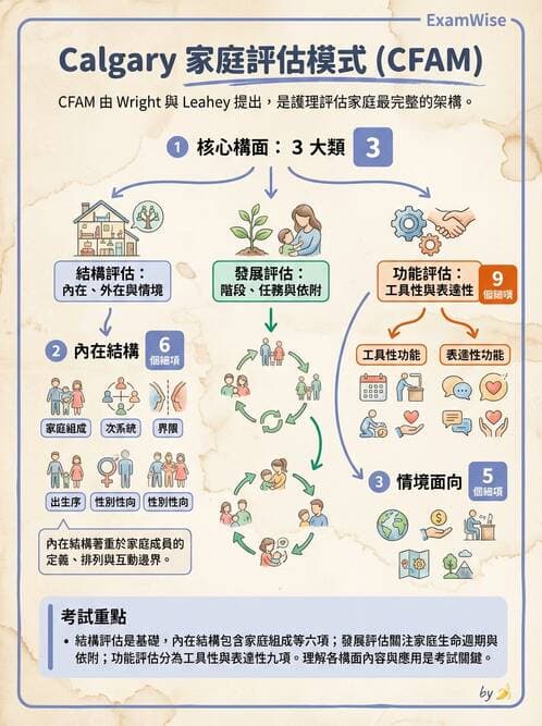 護理師 - 家庭護理 - AI 圖文解析預覽