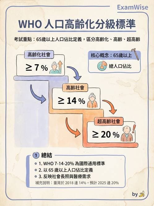 護理師 - 生命統計與健康指標 - AI 圖文解析預覽