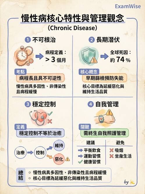 護理師 - 慢性病防治 - AI 圖文解析預覽