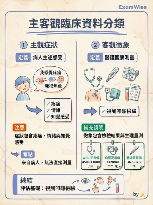 護理師 - 護理過程(評估至評值) - AI 圖文解析預覽