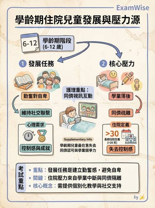 護理師 - 兒童基本護理評估技術 - AI 圖文解析預覽