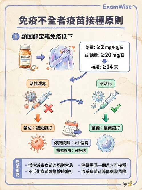 護理師 - 兒童預防保健與安全 - AI 圖文解析預覽