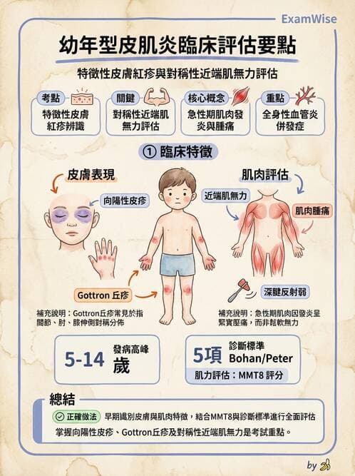 護理師 - 兒童神經肌肉骨骼疾病 - AI 圖文解析預覽