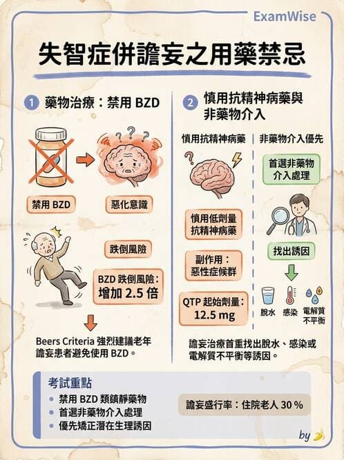 護理師 - 老年精神疾患 - AI 圖文解析預覽