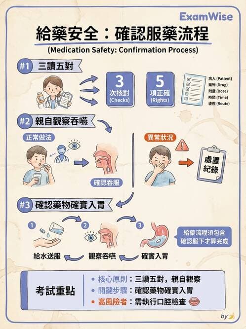 護理師 - 精神科藥物與生物治療 - AI 圖文解析預覽