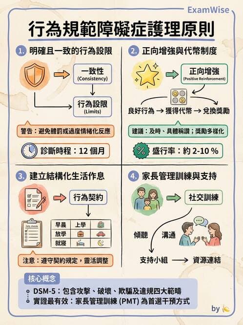 護理師 - 兒童青少年精神疾患 - AI 圖文解析預覽