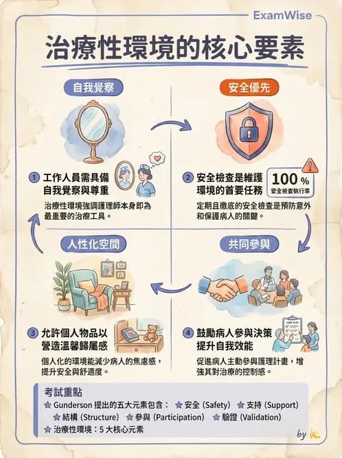 護理師 - 治療性溝通與護病關係 - AI 圖文解析預覽