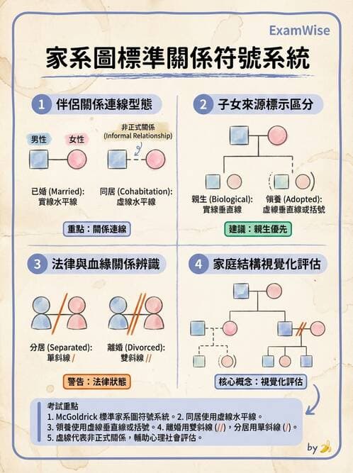 護理師 - 家庭護理 - AI 圖文解析預覽