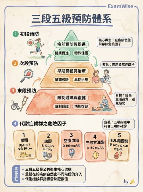 護理師 - 慢性病防治 - AI 圖文解析預覽