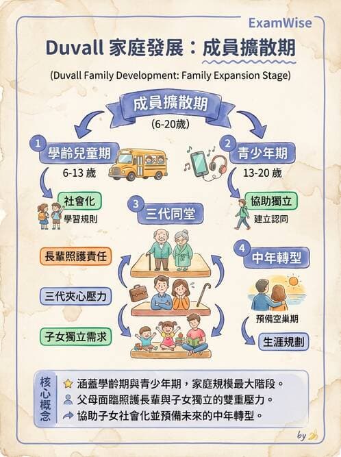 護理師 - 家庭護理 - AI 圖文解析預覽