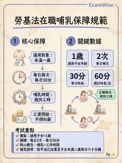 護理師 - 職業衛生護理 - AI 圖文解析預覽