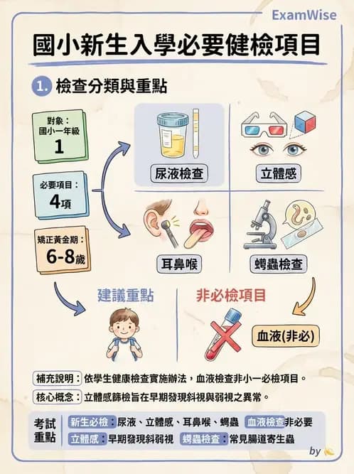 護理師 - 學校衛生護理 - AI 圖文解析預覽