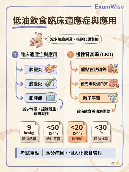 護理師 - 營養與管灌飲食 - AI 圖文解析預覽