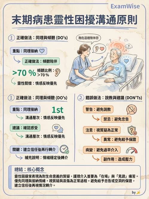 護理師 - 臨終與哀傷護理 - AI 圖文解析預覽