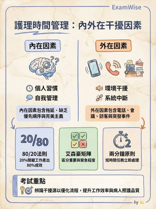 護理師 - 成本預算管理 - AI 圖文解析預覽