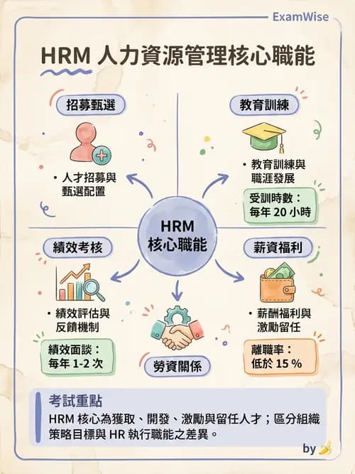 護理師 - 人力資源與排班管理 - AI 圖文解析預覽