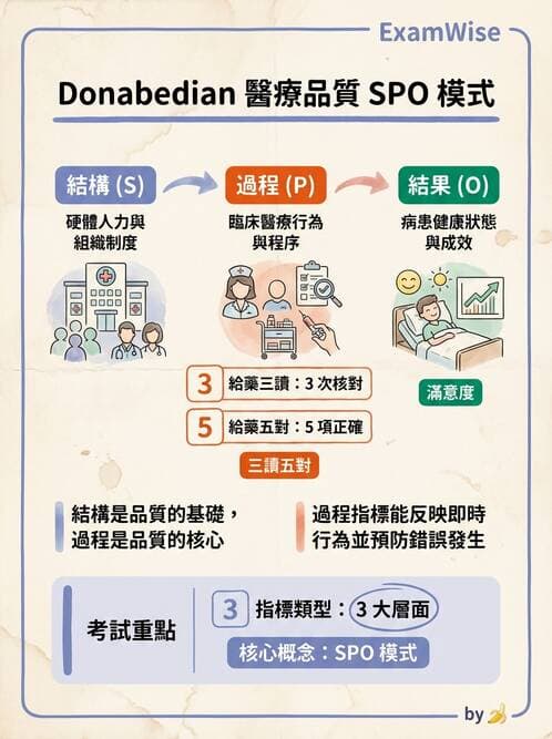 護理師 - 護理法規與倫理困境 - AI 圖文解析預覽