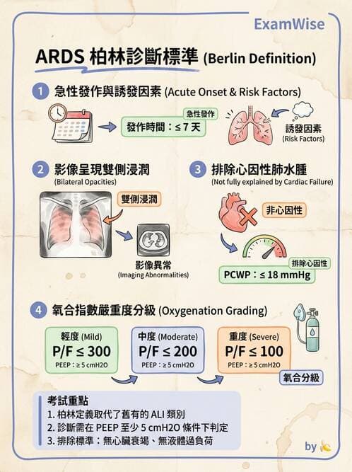 護理師 - 呼吸衰竭與胸腔護理 - AI 圖文解析預覽