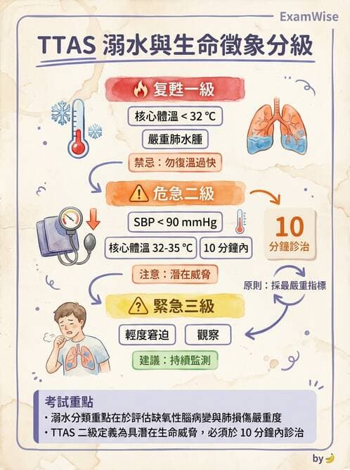 護理師 - 中毒與外傷護理 - AI 圖文解析預覽