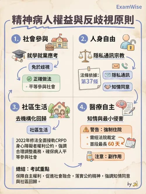 護理師 - 基本概念與專業角色 - AI 圖文解析預覽
