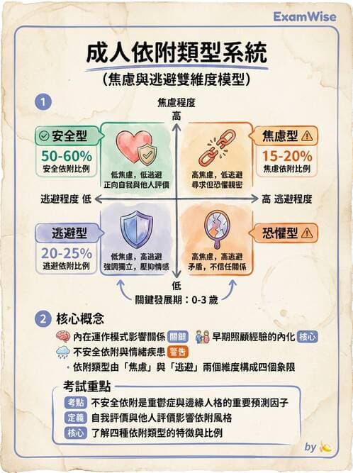 護理師 - 兒童青少年精神疾患 - AI 圖文解析預覽