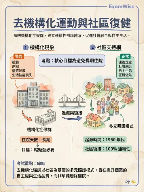 護理師 - 精神衛生預防與社區資源 - AI 圖文解析預覽