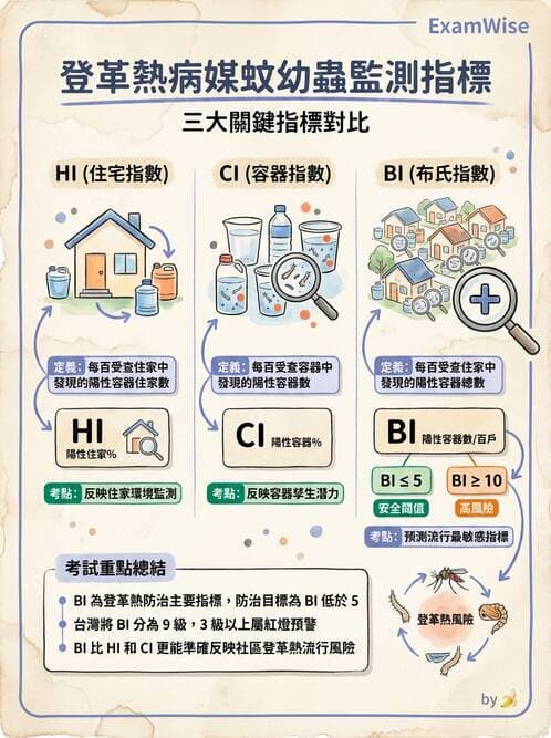 護理師 - 傳染病防治與護理 - AI 圖文解析預覽