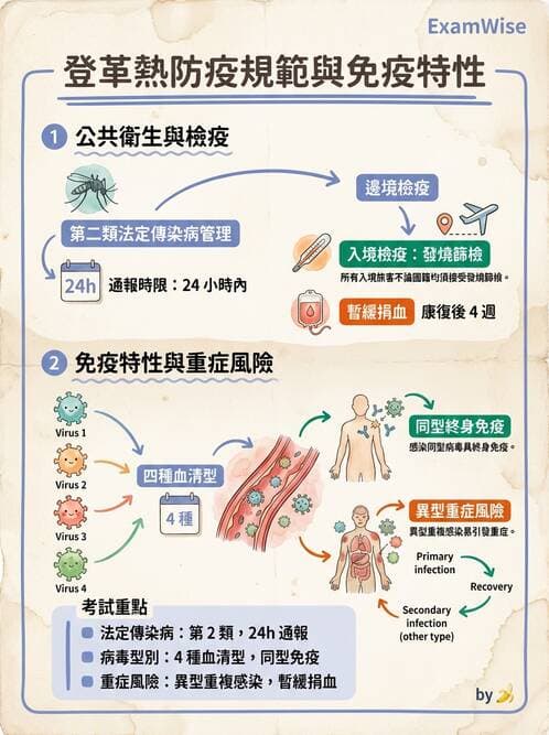 護理師 - 傳染病防治與護理 - AI 圖文解析預覽