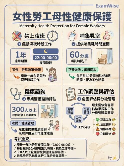 護理師 - 職業衛生護理 - AI 圖文解析預覽