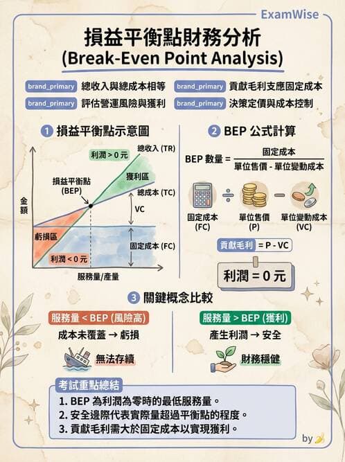 護理師 - 成本預算管理 - AI 圖文解析預覽