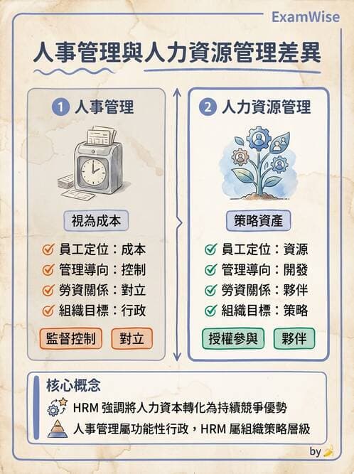 護理師 - 人力資源與排班管理 - AI 圖文解析預覽