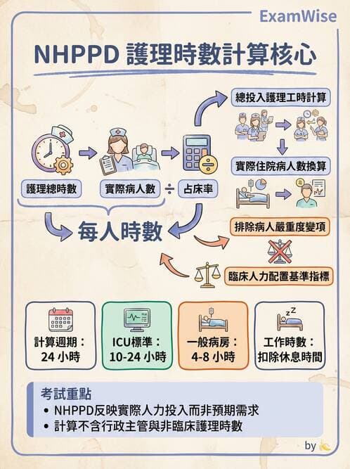護理師 - 人力資源與排班管理 - AI 圖文解析預覽