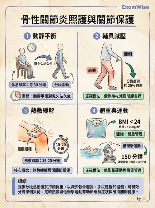 護理師 - 關節疾病與骨科手術 - AI 圖文解析預覽