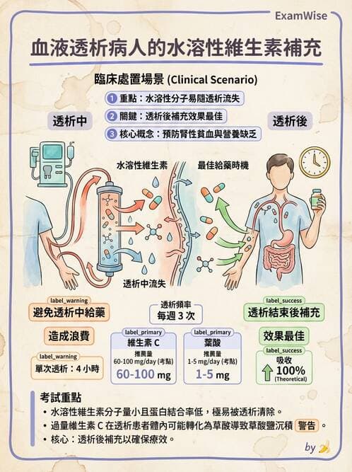 護理師 - 透析、電解質與酸鹼平衡 - AI 圖文解析預覽