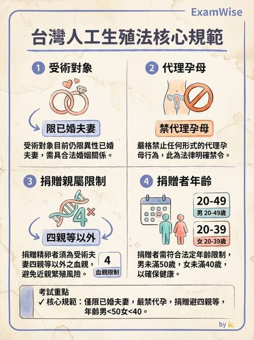 護理師 - 孕期營養心理與衛生政策 - AI 圖文解析預覽