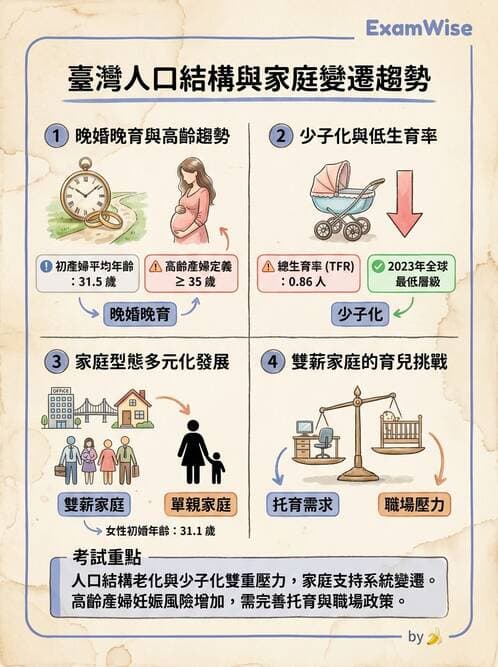 護理師 - 孕期營養心理與衛生政策 - AI 圖文解析預覽