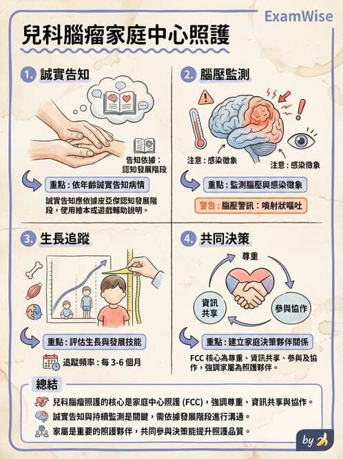護理師 - 兒童血液與腫瘤疾病 - AI 圖文解析預覽